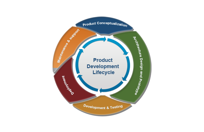 Logistics and Life Cycle Support (LCS)